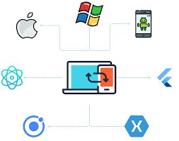 App Development company, Web Development